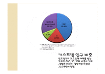 [해외투자론] 인도의 개괄적, 경제적 환경 조사-15