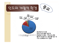 [해외투자론] 인도의 개괄적, 경제적 환경 조사-16