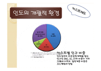 [해외투자론] 인도의 개괄적, 경제적 환경 조사-18