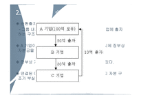 [재무관리] 현대건설 인수자금 조달사례-4