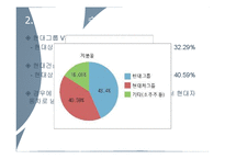 [재무관리] 현대건설 인수자금 조달사례-5