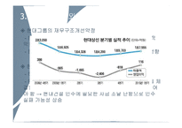[재무관리] 현대건설 인수자금 조달사례-8