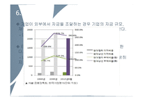 [재무관리] 현대건설 인수자금 조달사례-13