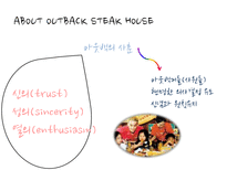 [마케팅] 아웃백의 SWOT분석과 발전방향-제주점을 중심으로-4