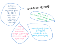 [마케팅] 아웃백의 SWOT분석과 발전방향-제주점을 중심으로-15