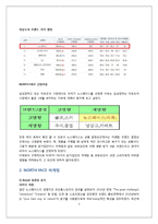 [소비자행동론] 아웃도어 브랜드 NORTH FACE 노스페이스 마케팅 전략-3