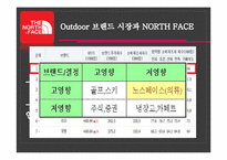 [소비자행동론] 아웃도어 브랜드 NORTH FACE 노스페이스 마케팅 전략-4