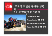 [소비자행동론] 아웃도어 브랜드 NORTH FACE 노스페이스 마케팅 전략-14