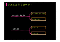 [마케팅] 광고효과측정방법과 실제 사례 조사-5