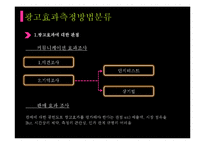 [마케팅] 광고효과측정방법과 실제 사례 조사-6