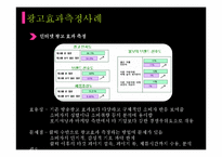 [마케팅] 광고효과측정방법과 실제 사례 조사-9