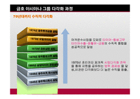 [경영학] 금호 아시아나 그룹의 다각화 전략-5