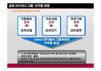 [경영학] 금호 아시아나 그룹의 다각화 전략-6