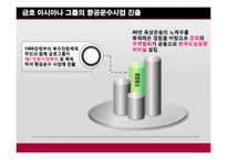 [경영학] 금호 아시아나 그룹의 다각화 전략-9