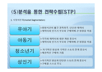 [국제경영] 뽀로로의 중국시장 진출 전략-9