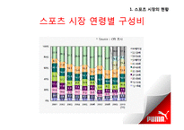 [패션 마케팅] 스포츠 브랜드 `퓨마` PUMA 마케팅 제안서-4