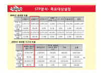 [외식경영학] 패밀리레스토랑 실패 사례와 성공 요인 분석-TGIF의 롯데리아 인수 중심으로-9
