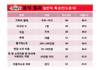 [외식경영학] 패밀리레스토랑 실패 사례와 성공 요인 분석-TGIF의 롯데리아 인수 중심으로-16