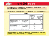 [외식경영학] 패밀리레스토랑 실패 사례와 성공 요인 분석-TGIF의 롯데리아 인수 중심으로-19