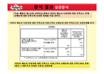 [외식경영학] 패밀리레스토랑 실패 사례와 성공 요인 분석-TGIF의 롯데리아 인수 중심으로-20
