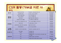 [기업윤리] 한국마사회 CSR활동과 이미지 개선방안에 대한 고찰-7