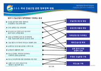건설산업 환경 분석 및 GS건설의 대응방안-12