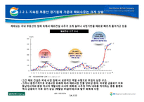 건설산업 환경 분석 및 GS건설의 대응방안-14