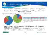 건설산업 환경 분석 및 GS건설의 대응방안-16