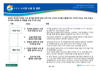 건설산업 환경 분석 및 GS건설의 대응방안-20