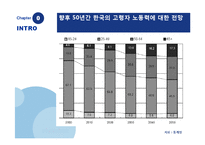 [경제학] 노인 일자리 사업의 실상과 개선방안(인증제 도입과 기대효과)-3