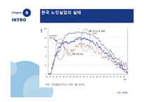 [경제학] 노인 일자리 사업의 실상과 개선방안(인증제 도입과 기대효과)-4