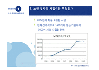 [경제학] 노인 일자리 사업의 실상과 개선방안(인증제 도입과 기대효과)-7
