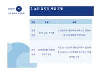[경제학] 노인 일자리 사업의 실상과 개선방안(인증제 도입과 기대효과)-8
