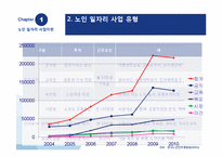 [경제학] 노인 일자리 사업의 실상과 개선방안(인증제 도입과 기대효과)-10