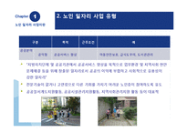 [경제학] 노인 일자리 사업의 실상과 개선방안(인증제 도입과 기대효과)-11