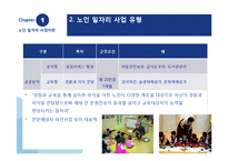 [경제학] 노인 일자리 사업의 실상과 개선방안(인증제 도입과 기대효과)-12