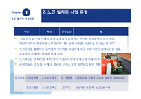 [경제학] 노인 일자리 사업의 실상과 개선방안(인증제 도입과 기대효과)-15