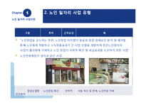 [경제학] 노인 일자리 사업의 실상과 개선방안(인증제 도입과 기대효과)-16
