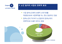 [경제학] 노인 일자리 사업의 실상과 개선방안(인증제 도입과 기대효과)-17