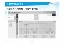 [인사관리] 성과관리와 성과평가-BSC 구축사례(이랜드, 한국타이어, 후지쓰)-14