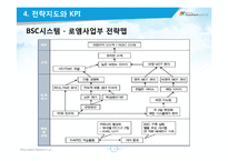 [인사관리] 성과관리와 성과평가-BSC 구축사례(이랜드, 한국타이어, 후지쓰)-15
