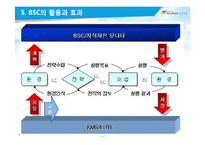 [인사관리] 성과관리와 성과평가-BSC 구축사례(이랜드, 한국타이어, 후지쓰)-19