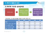 [인사관리] 성과관리와 성과평가-BSC 구축사례(이랜드, 한국타이어, 후지쓰)-20