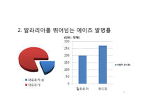 [국제관계] 에이즈 감염에 대한 인식 및 인권 문제-13