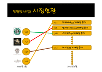 [마케팅 조사] 스타벅스의 마케팅 전략 분석-카페베네와의 비교 중심으로-5