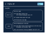 [국제마케팅] 두산중공업 `담수발전 플랜트 산업` 마케팅-5