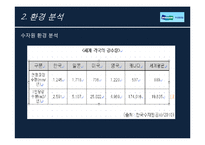 [국제마케팅] 두산중공업 `담수발전 플랜트 산업` 마케팅-19