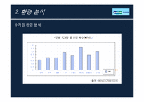 [국제마케팅] 두산중공업 `담수발전 플랜트 산업` 마케팅-20