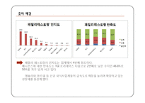 [마케팅조사] 베니건스 고객만족도 조사-5