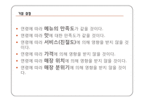 [마케팅조사] 베니건스 고객만족도 조사-13